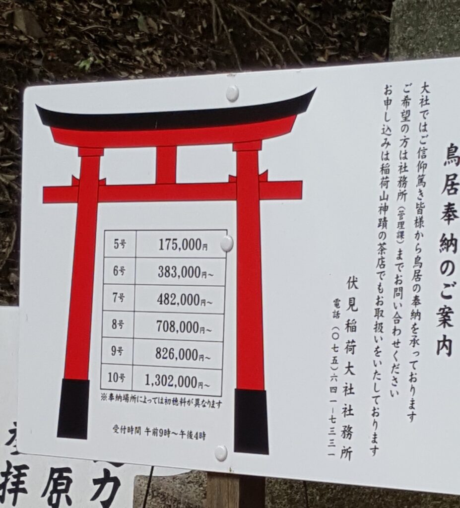 prix torii fushimi inari