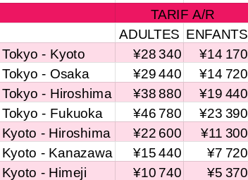 Le Japan Rail PASS tarif